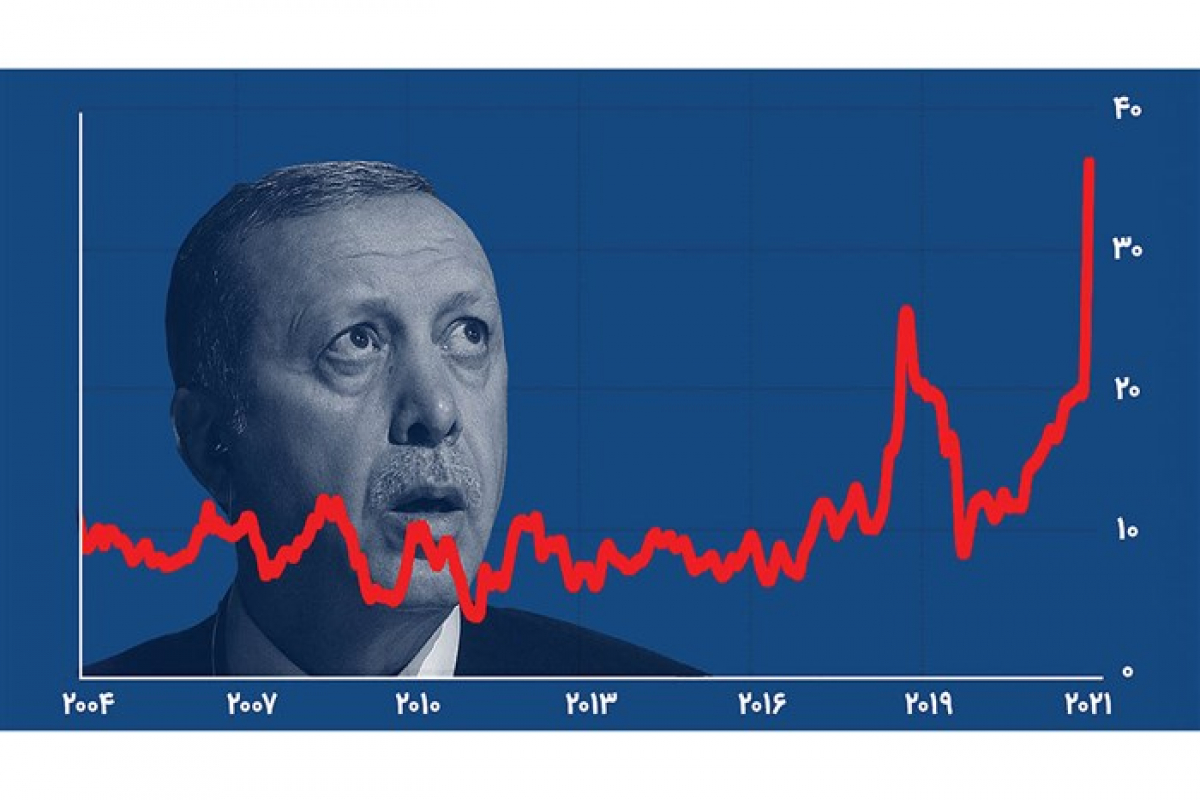 تورم سالانه ۶۰ درصدی ترکیه در ماه سپتامبر