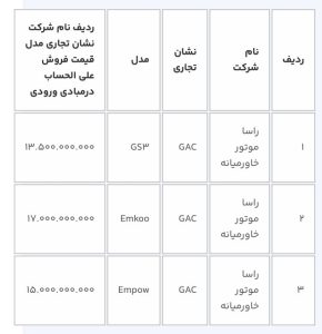 آغاز ثبت‌نام خودروهای وارداتی برای متقاضیان جدید از ١۶ بهمن