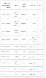 آغاز ثبت‌نام خودروهای وارداتی برای متقاضیان جدید از ١۶ بهمن